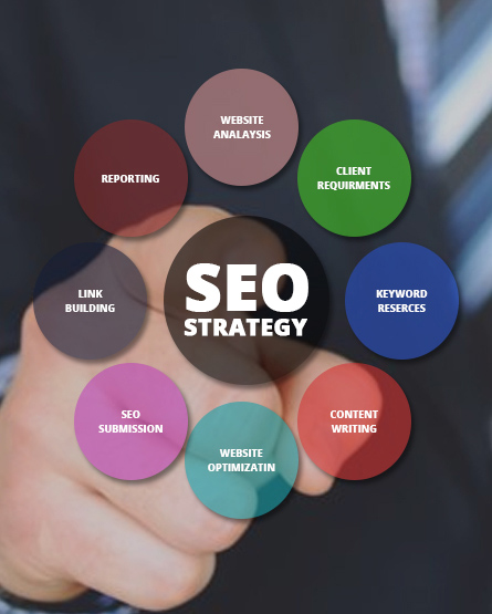 SEO Digital Marketing Strategy Services