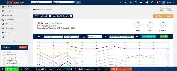 Keyword Research Tools