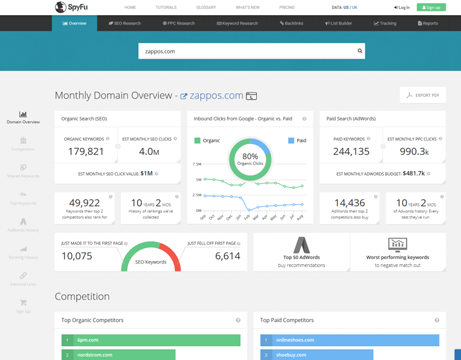 Keyword Research Tools