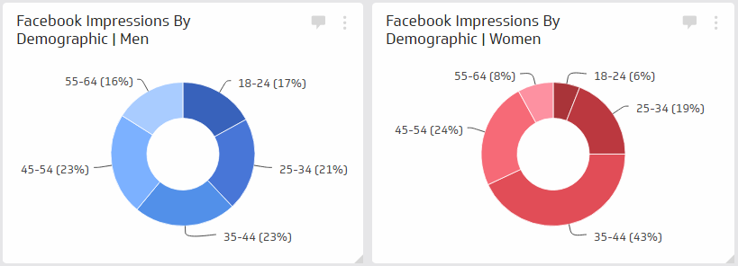 Demographics