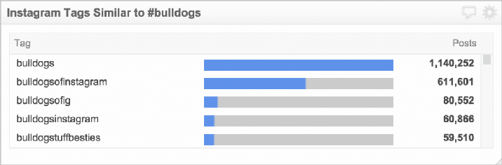 Demographics