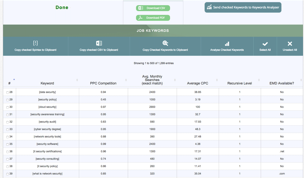 Keyword Research Tools