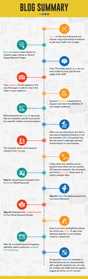 What is SEO Keyword Research | Keyword Research