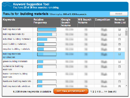 Keyword Research Tools