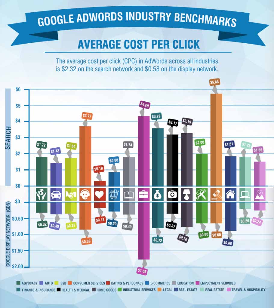 google adwords