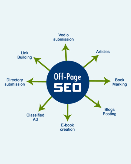 Off Page Services