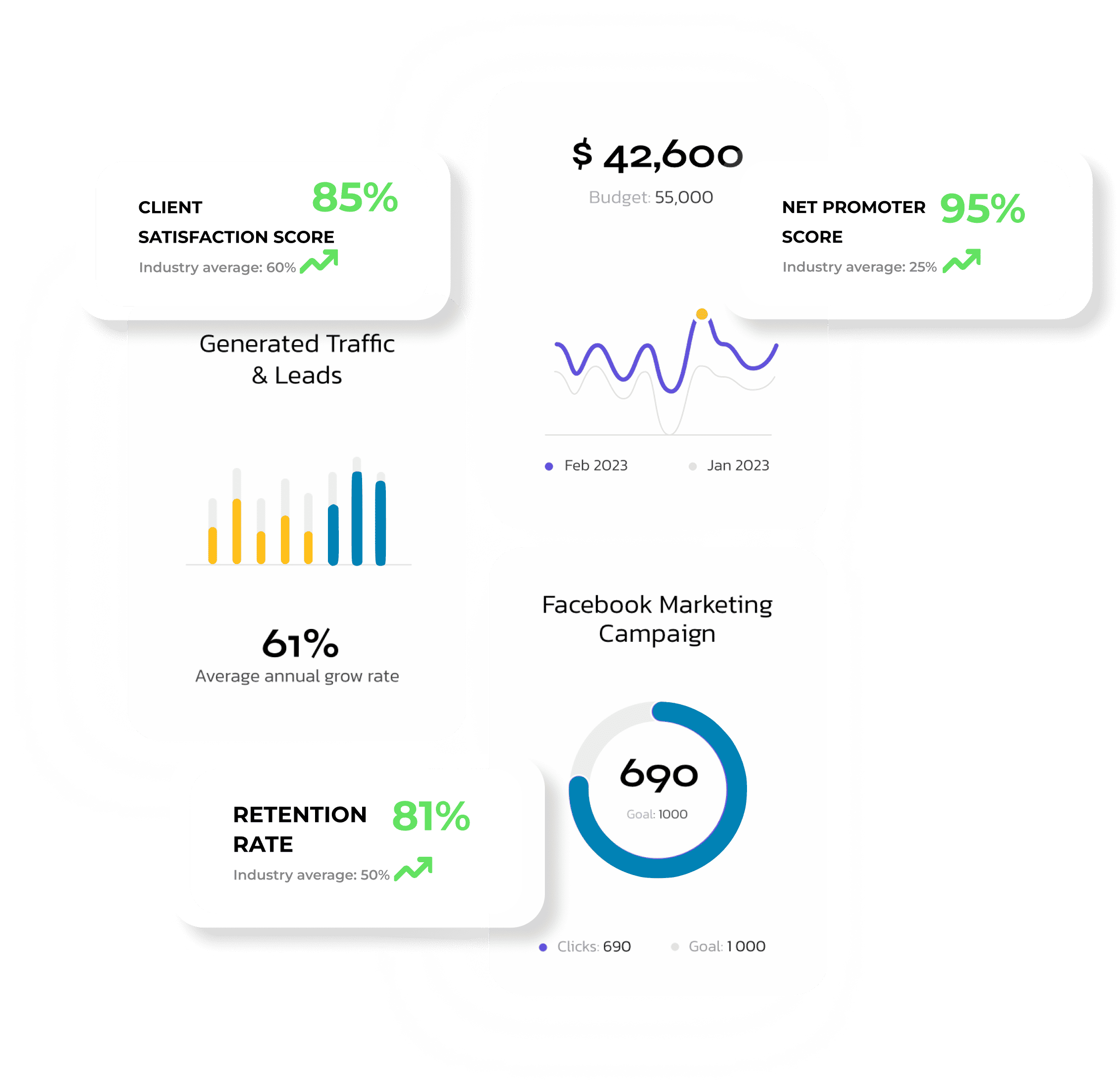 Traffic growth graph from digital marketing SEO services