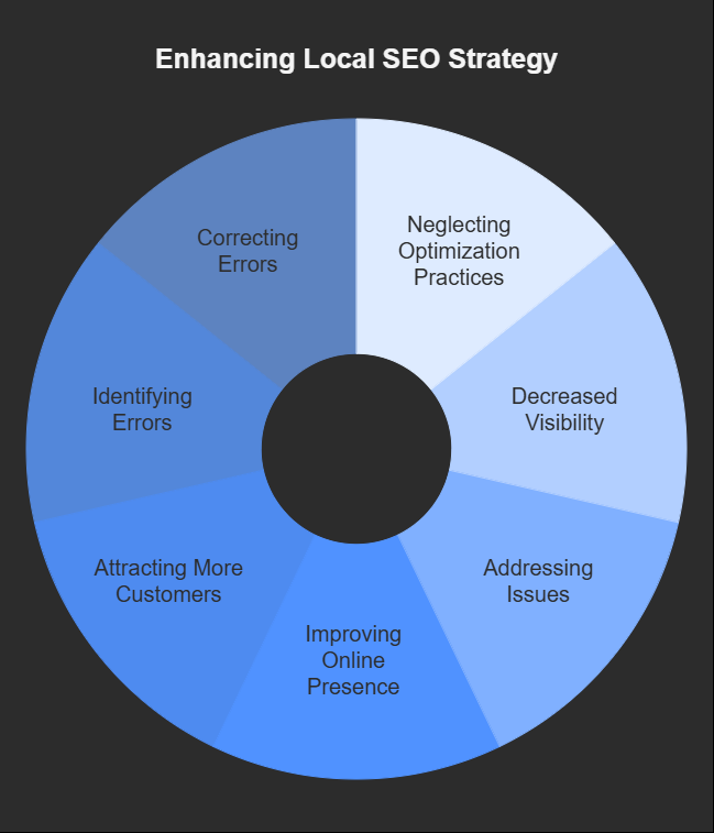 7 Local SEO Blunders Ruining Your Search Rankings