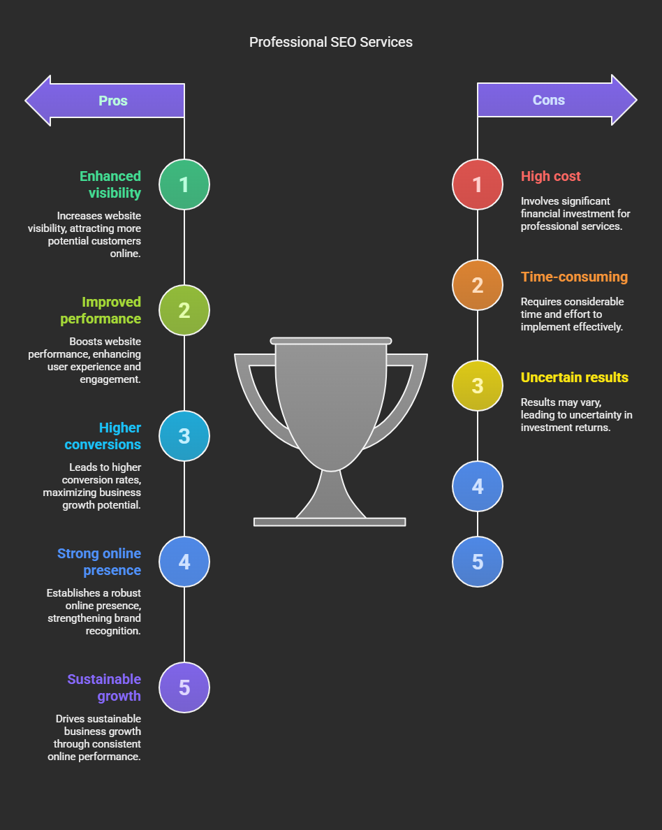 8 Key Benefits of Professional SEO Services for Growth