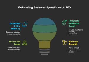 7 Ways Construction SEO Services Boost Your Business Pipeline