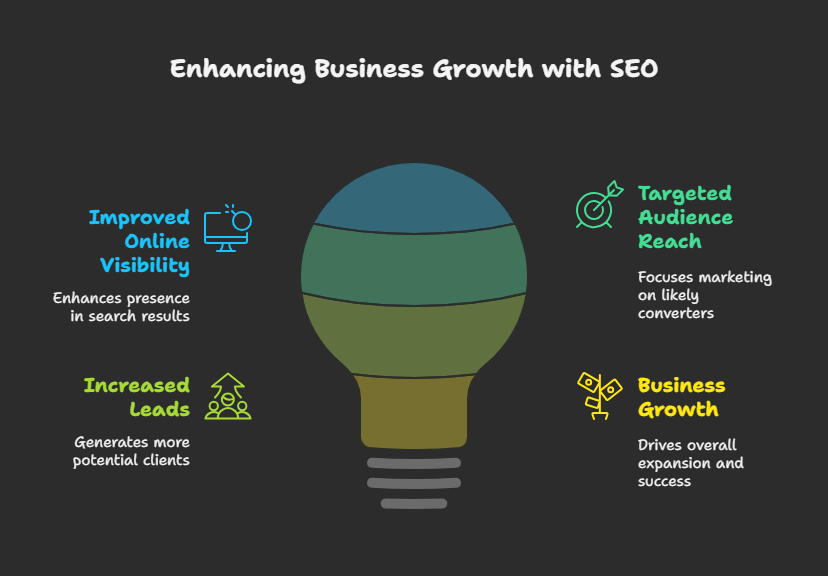 7 Ways Construction SEO Services Boost Your Business Pipeline