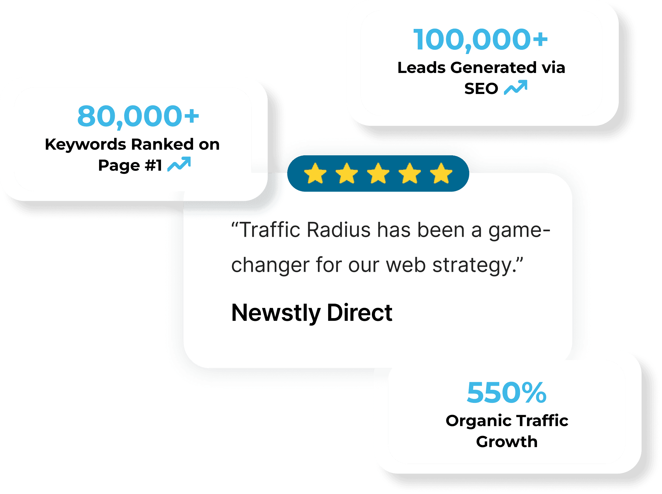 Transform your search visibility into business growth with expert SEO services