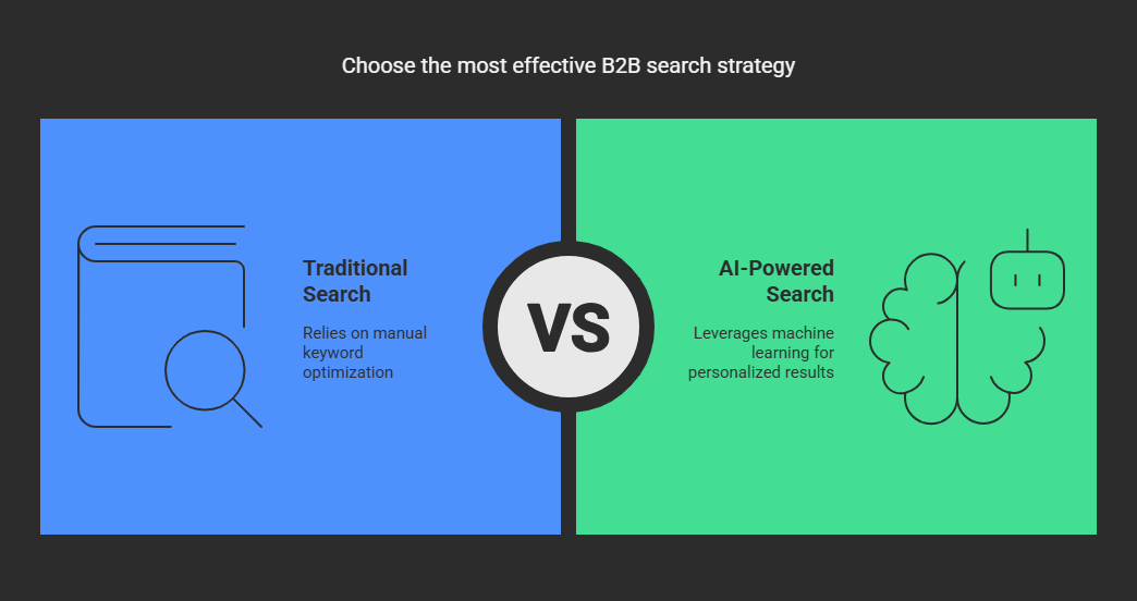 The Evolution of B2B Search How AI Is Changing the Game
